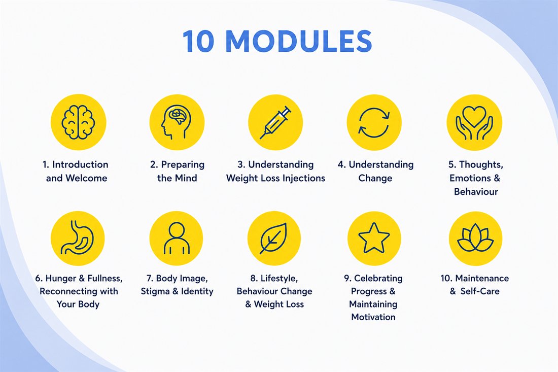 The 10 course modules